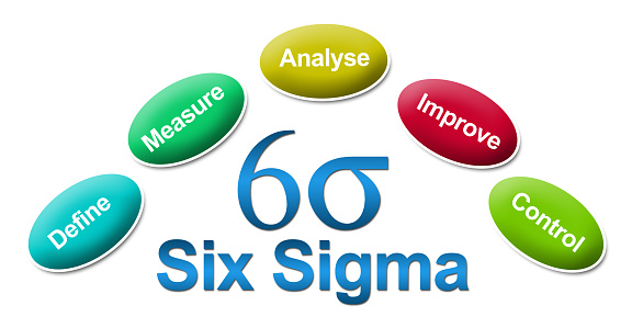 Six Sigma symbol and text surrounded with related factors.
