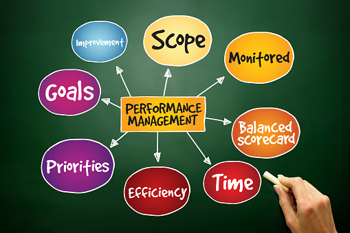 Performance management mind map, business concept on blackboard