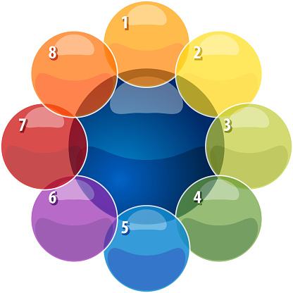 blank business strategy concept infographic diagram illustration of relationship overlapping diagram eight