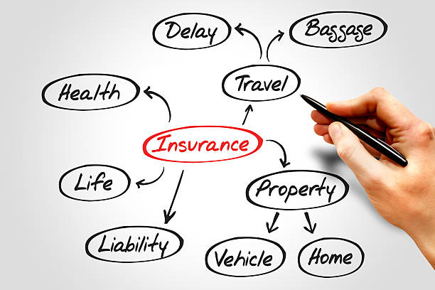 Insurance Random Drawing 420+ Random Flow Chart Stock Photos, Pictures & Royalty-Free Images ...