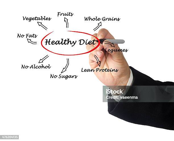Prezentacja Zdrowej Diety - zdjęcia stockowe i więcej obrazów Alkohol - napój - Alkohol - napój, Część, Diagram