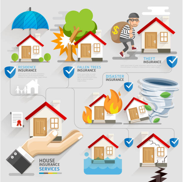 дом страхование иконы шаблон бизнес-услуг. - house insurance home interior residential structure stock illustrations