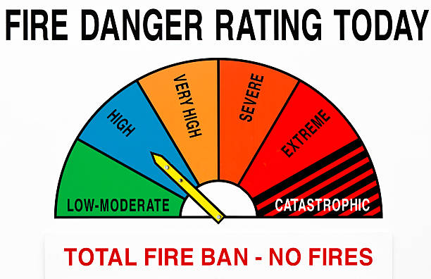 istock Fire danger warning sign - high - total fire ban 476523786