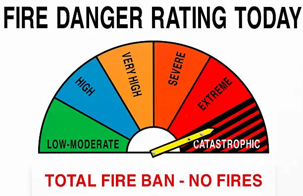 Photo of Fire danger warning sign - catastrophic
