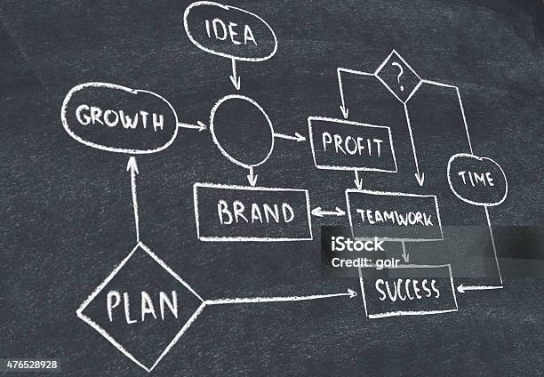 Business Diagram Stock Photo - Download Image Now - 2015, Aspirations, Business