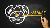 istock body mind spirit balance hand drawing on blackboard 476532714