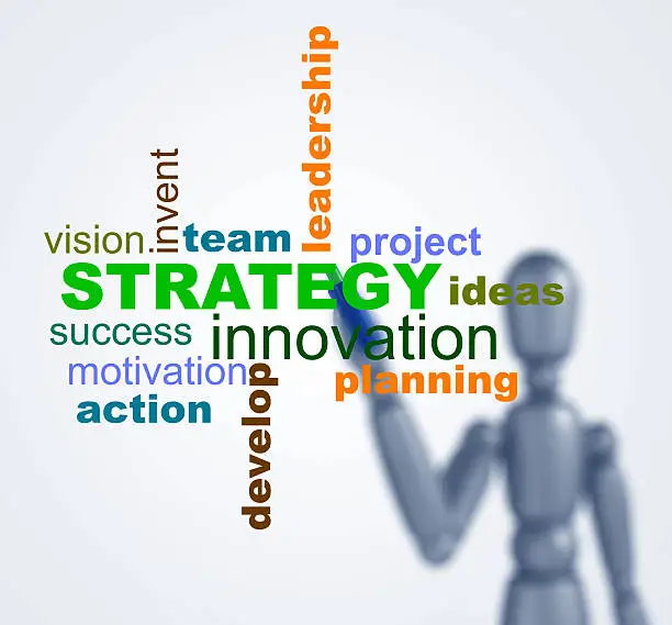 Strategy,motivation,innovation,action,project,wordclouds