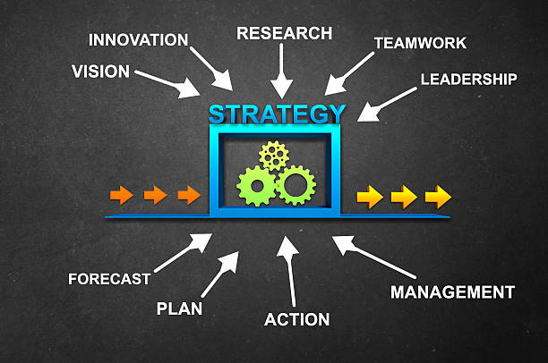 strategia – podejście i wdrożenia-tablica - three dimensional shape leadership arrow sign team zdjęcia i obrazy z banku zdjęć
