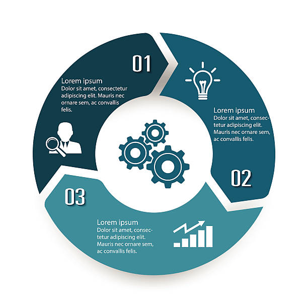 ilustrações de stock, clip art, desenhos animados e ícones de infográfico de círculo de design colorido três opção - gear wheel arrow sign multi colored