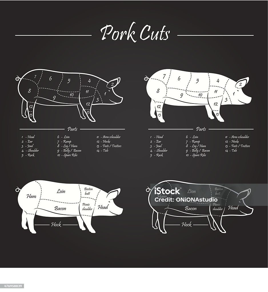 豚の肉スキーム - 切るのロイヤリティフリーベクトルアート
