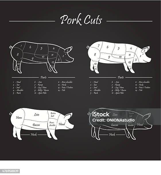 Vetores de Esquema De Cortes De Carne Suína e mais imagens de Cortar - Atividade - Cortar - Atividade, Carne de Porco, Porco
