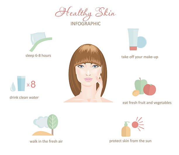 Healthy skin infographic Face skin health. 6 steps of skin care. Infographjc. Vector person oxygen tank stock illustrations