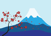 富士山、桜の木