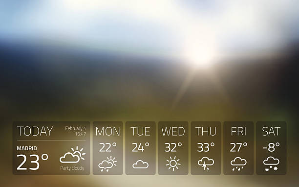 날씨 위젯을 템플릿을 네이쳐향 해질녘까지 배경기술 - meteorology stock illustrations