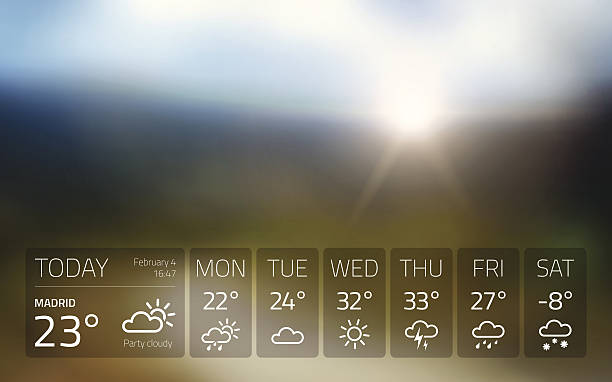 Weather widget template on nature sunset background Weather widget template on nature sunset background. Isolated from background. estimate stock illustrations