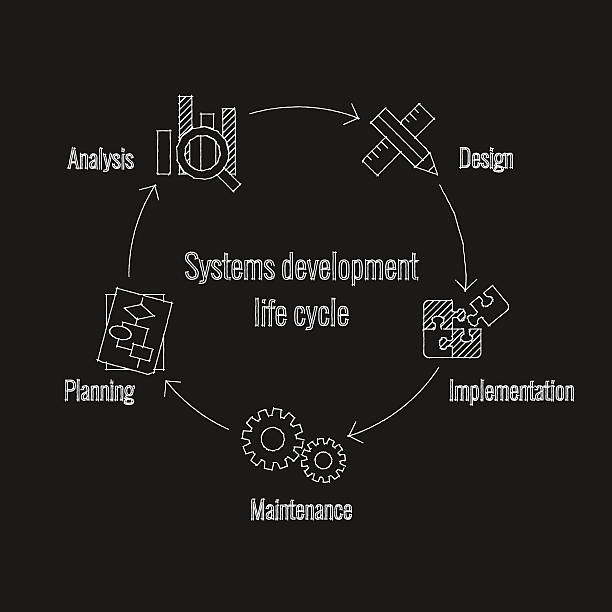 Life Systems Development Gif 1,000+ Project Life Cycle Stock Illustrations, Royalty-Free Vector ...