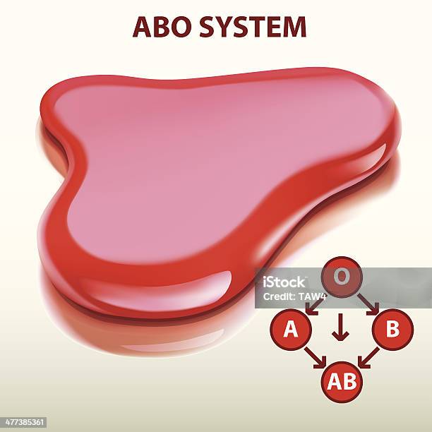 Blood Image Simple Blood Stock Illustration - Download Image Now - Assistance, Blood, Care ...