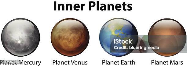 Planetas Interior - Arte vetorial de stock e mais imagens de Astronomia - Astronomia, Cartomancia, Ciência