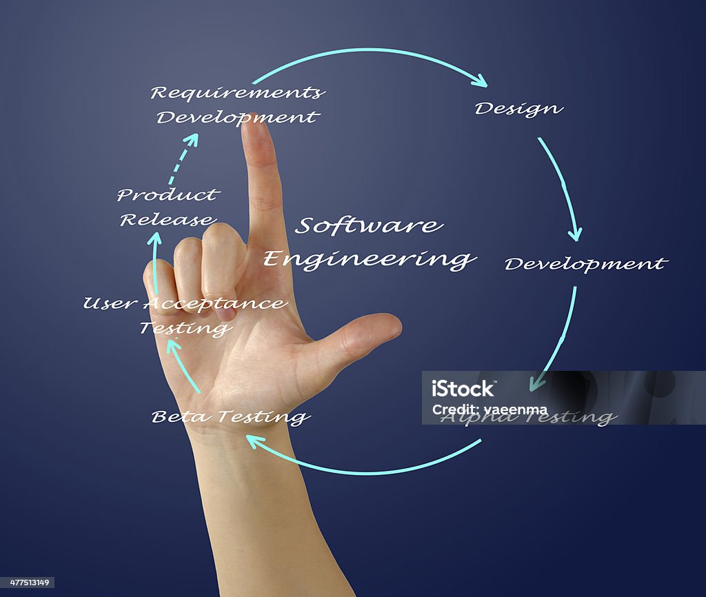 Software And Engineering Software Engineering Lifecycle Stock Photo - Download Image Now - Adult ...