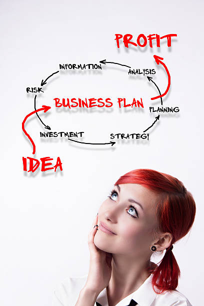 istock Young girl make a business plan 477583628