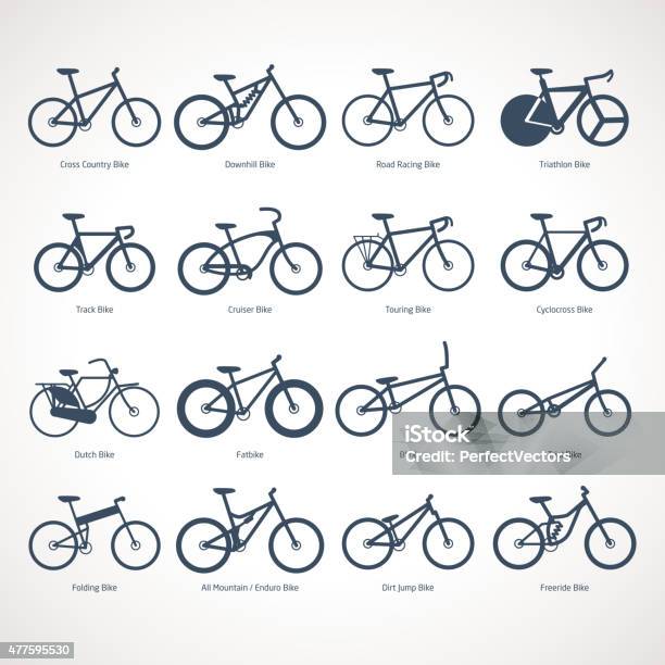Ilustración de Tipos De Bicicletas Ilustración Vectorial y más Vectores Libres de Derechos de Mountain Bike - Mountain Bike, Bicicleta, Ícono