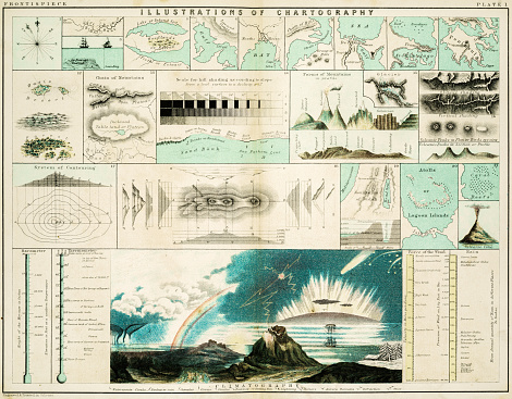 Illustrations of Cartography - samples of geographical features such a seas, oceans, mountains, gulf, woodlands