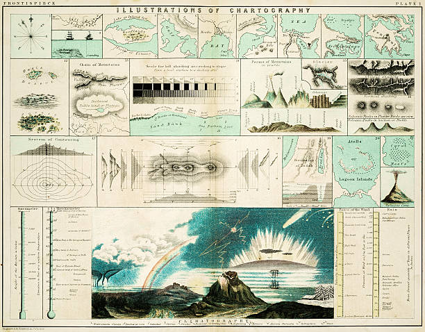 Cartography 1861 Illustrations of Cartography - samples of geographical features such a seas, oceans, mountains, gulf, woodlands engraved image photos stock illustrations