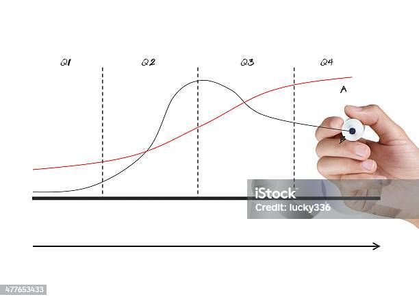 Curve Stockfoto und mehr Bilder von Chance - Chance, Grafik, Analysieren