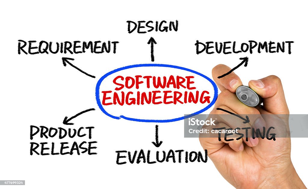 software engineering concept flowchart software engineering concept flowchart hand drawing on whiteboard Computer Software Stock Photo