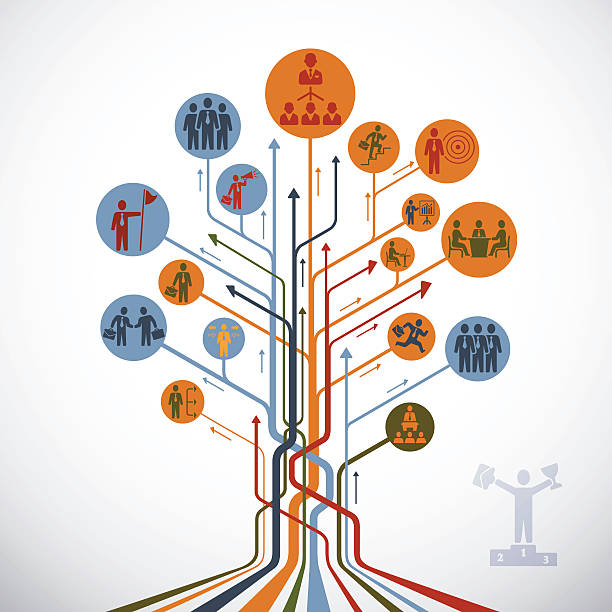 Abstract Leadership Tree High Resolution JPG,CS6 AI and Illustrator EPS 10 included. Each element is named,grouped and layered separately. Very easy to edit. human resource management diagram stock illustrations