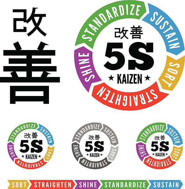 Five S methodology management from japan Five S methodology kaizen management from japan. Sort, Straighten, Shine, Standardize and Sustain. Vector illustration 5s stock illustrations