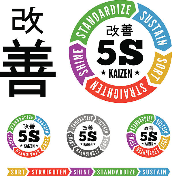 Five S methodology management from japan Five S methodology kaizen management from japan. Sort, Straighten, Shine, Standardize and Sustain. Vector illustration continuous improvement loop stock illustrations