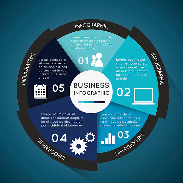 Business infographic circle Business infographic pie chart for documents and reports for documents, .reports,graph,business plan,education. Tart stock illustrations