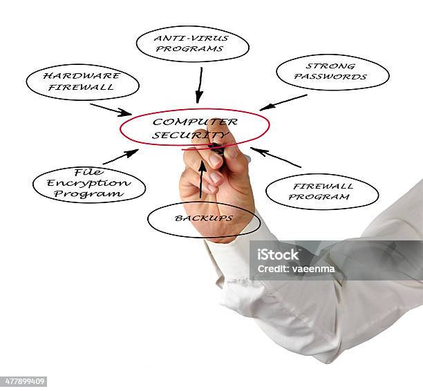 Diagramma Di Sicurezza Informatica - Fotografie stock e altre immagini di Adulto - Adulto, Ambientazione esterna, Antivirus