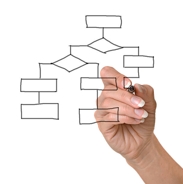 istock Woman drawing flow diagram 477903736