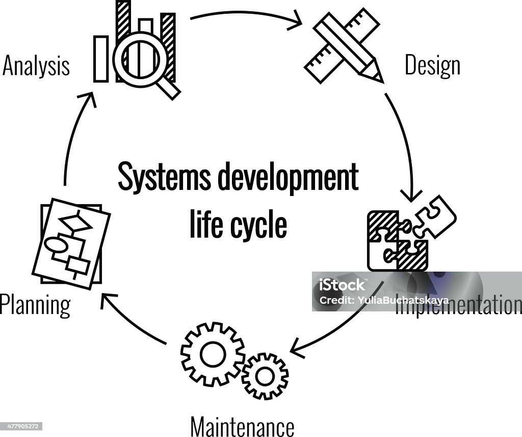Library System Life Cycle System Development Life Cycle Stock Illustration - Download Image Now ...
