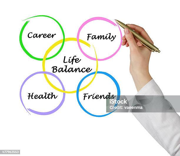 다이어그램 삶의 균형 여성 암 가족에 대한 스톡 사진 및 기타 이미지 - 가족, 개념, 개념과 주제