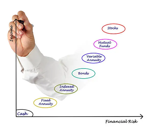 Photo of Investment instruments