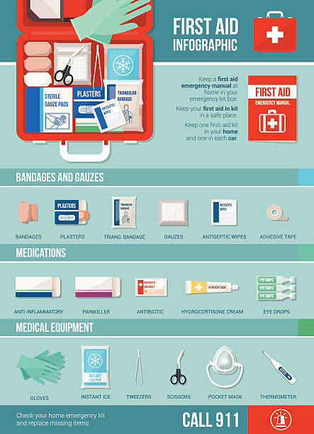 ilustraciones, imágenes clip art, dibujos animados e iconos de stock de infografía de primeros auxilios - infografías médicas