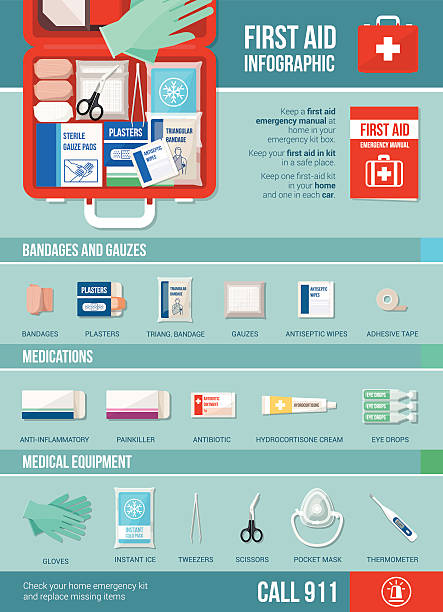 First aid infographic First aid infographic with medical equipment, medications, bandages and informations medical infographics stock illustrations