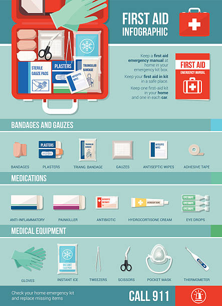First aid infographic First aid infographic with medical equipment, medications, bandages and informations health poster stock illustrations
