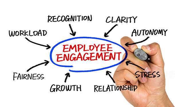 istock employee engagement diagram hand drawing on whiteboard 478093324