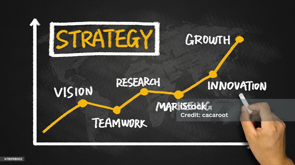 strategy concept chart hand drawing on blackboard 2015 Stock Photo