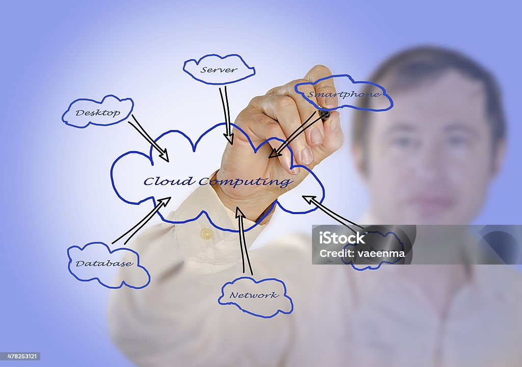 Il Cloud computing - Foto stock royalty-free di Adulto