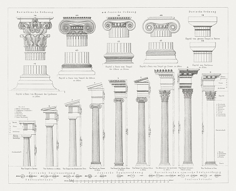 Classical pillars order: Corinthian, Ionic and Doric order. Woodcut engraving, published in 1878.