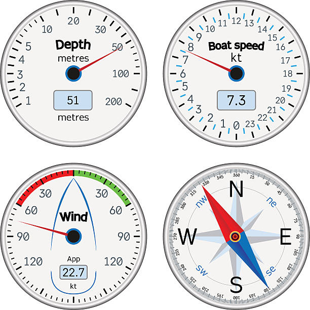 내비게이션 장비 - thread gauge stock illustrations