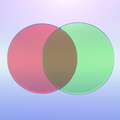 Mathematics. A venn diagram shows where groups of objects are different, and where they share things in common. This representation of a blank / empty venn diagram is a 3D render with two glass discs, one coloured red and the other green. The shared area is where the two discs overlap. A clipping path is provided which will isolate the diagram from its background.