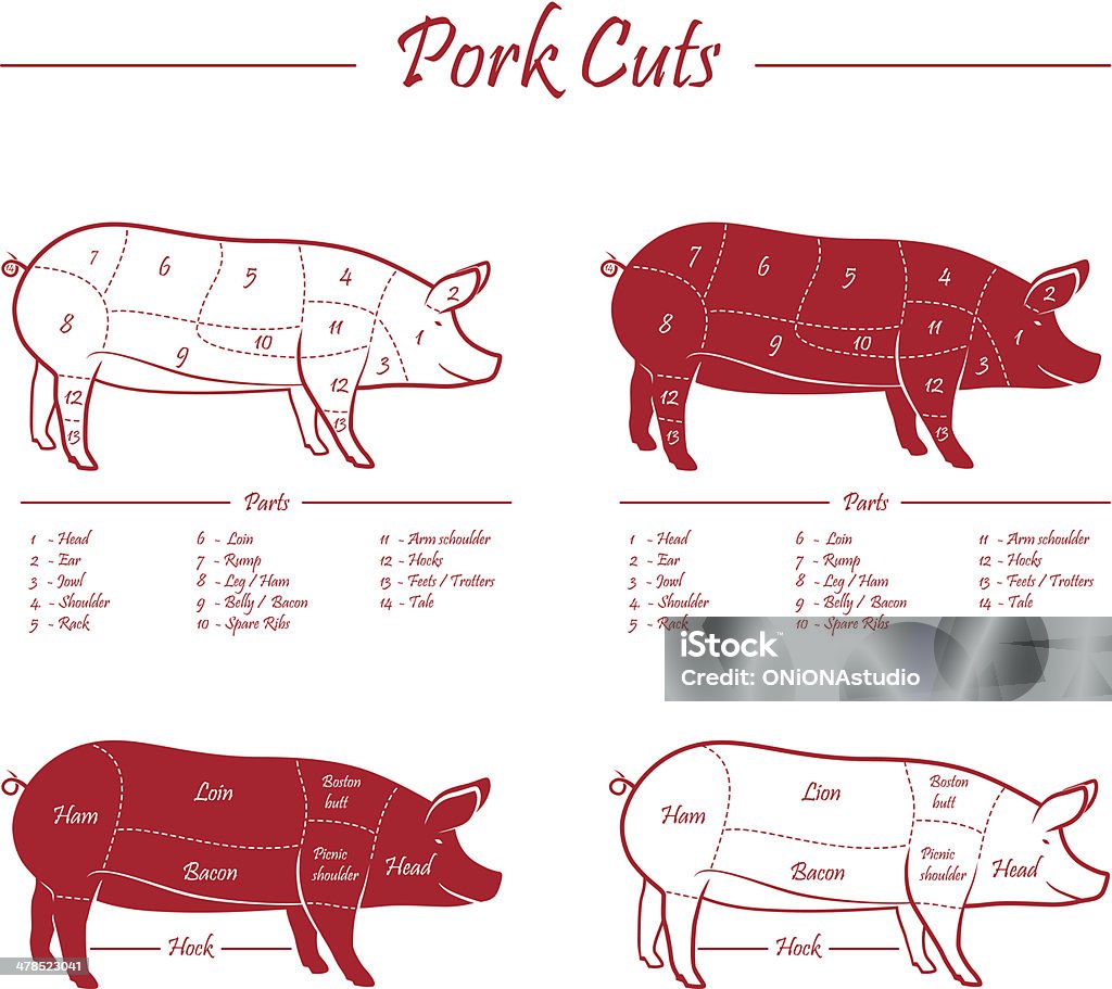 돼지고기 고기류 절단 체계 - 로열티 프리 돼지고기 벡터 아트
