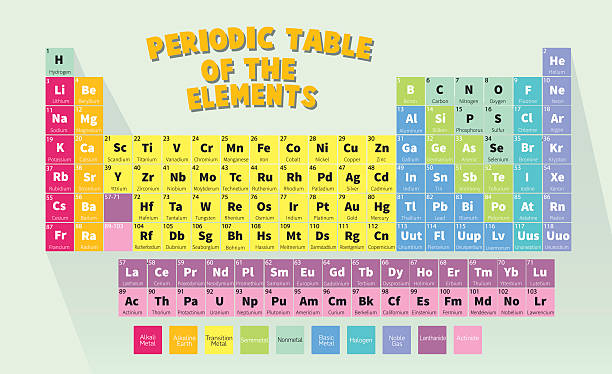 ilustrações, clipart, desenhos animados e ícones de tabela periódica de elementos - helium chemistry class periodic table chemistry