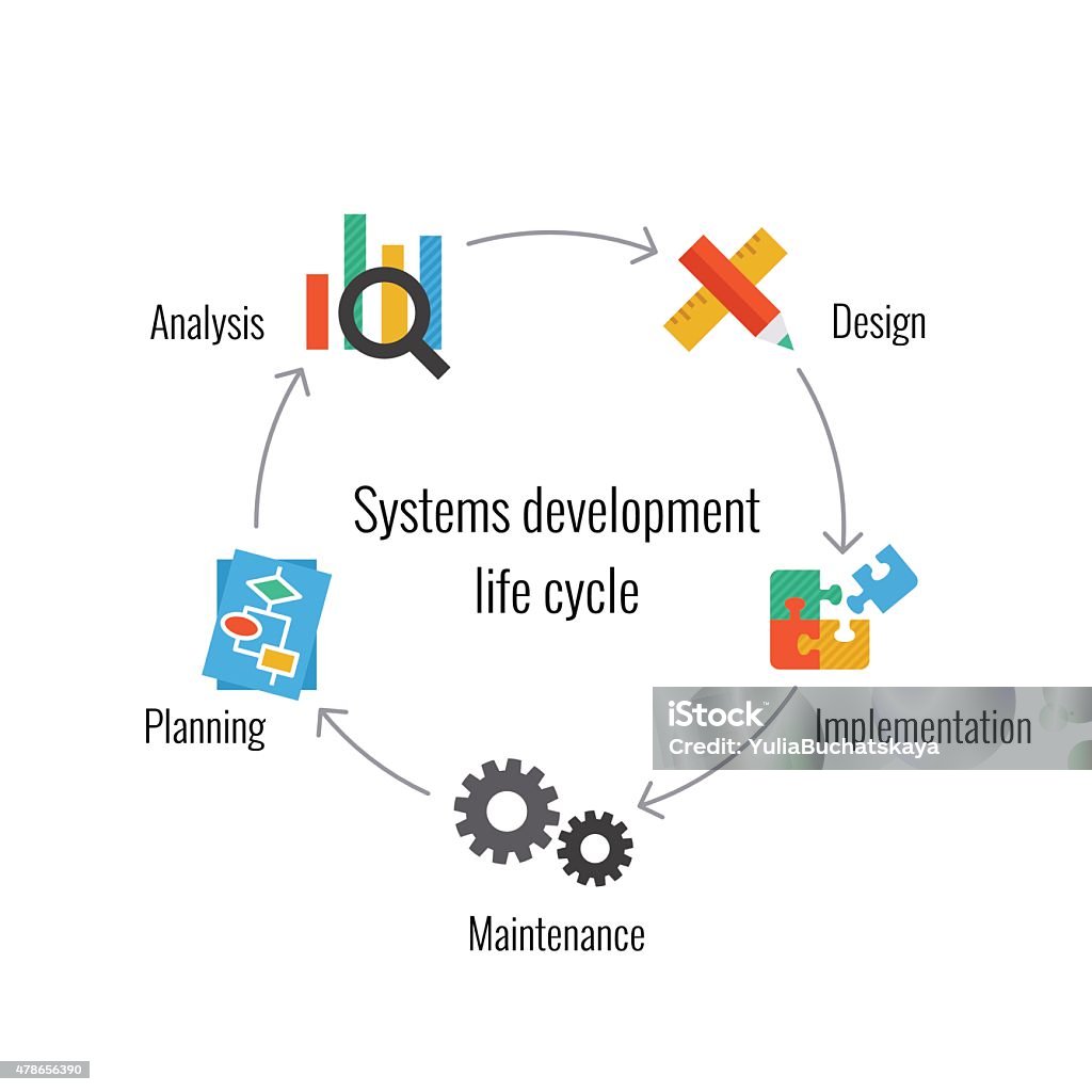 Life Systems Development Gif System Development Life Cycle Stock Illustration - Download Image Now ...